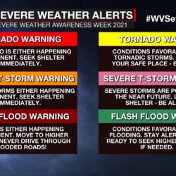 Difference between watch and warning