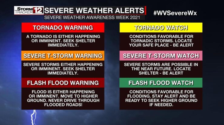 Difference between watch and warning