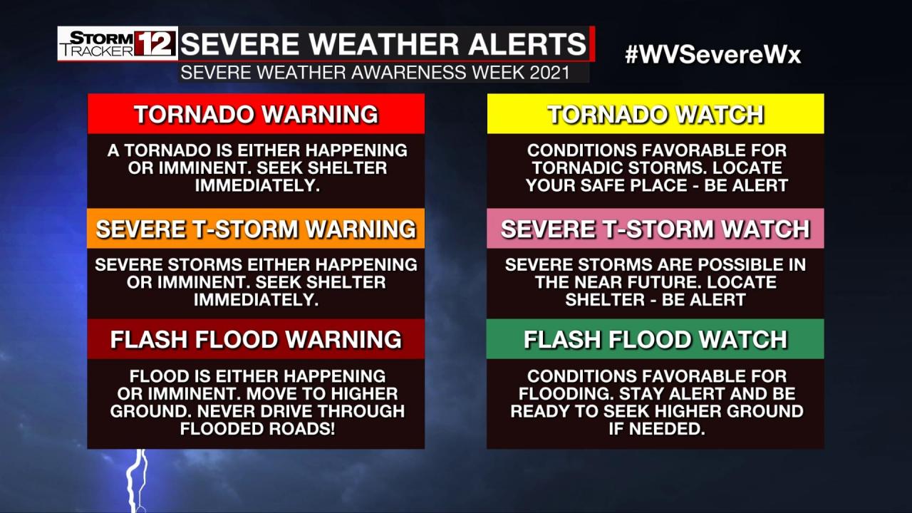 Difference between watch and warning